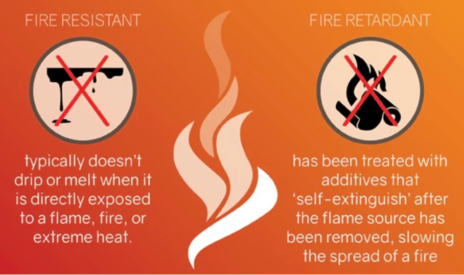 Condividi la conoscenza dei ritardanti di fiamma senza alogena di protezione ambientale